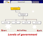 Displays levels of government